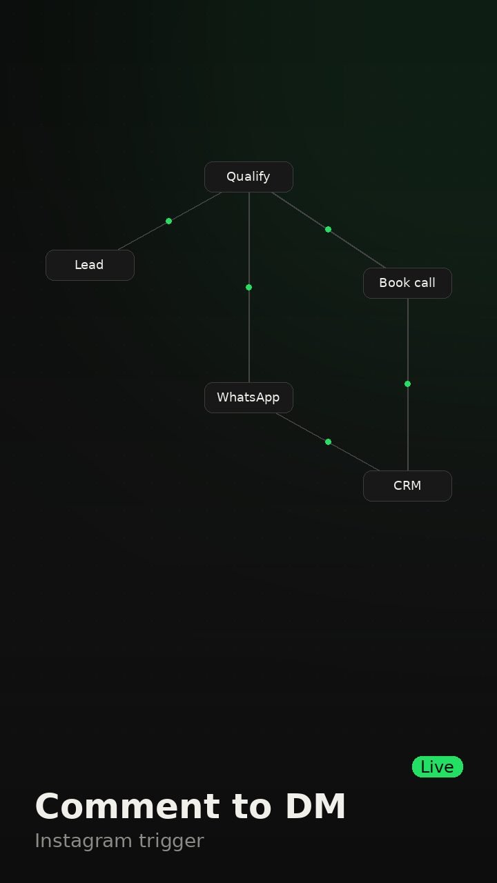 Automation flow screenshot